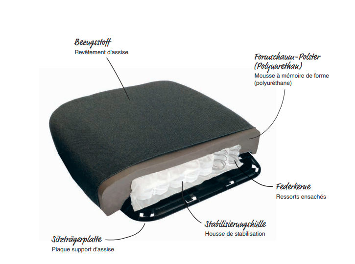 Viasit Ultraspring Sitzkissen