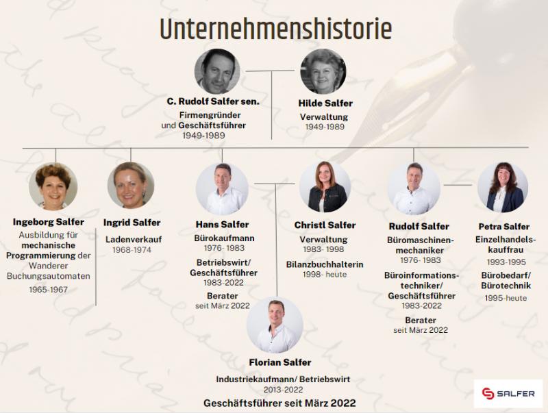 Unternehmenshistorie Salfer GmbH von 1949 bis heute
